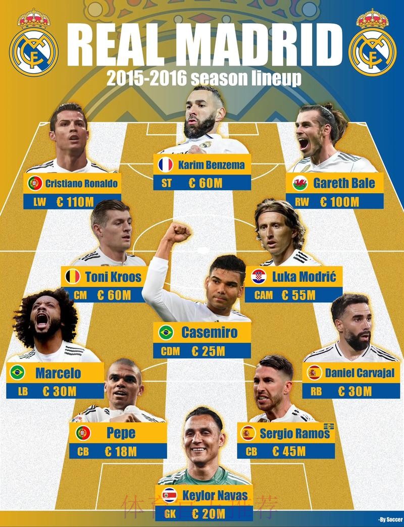 菲戈:不知姆巴佩是否会去皇马 本泽马绝佳混合体